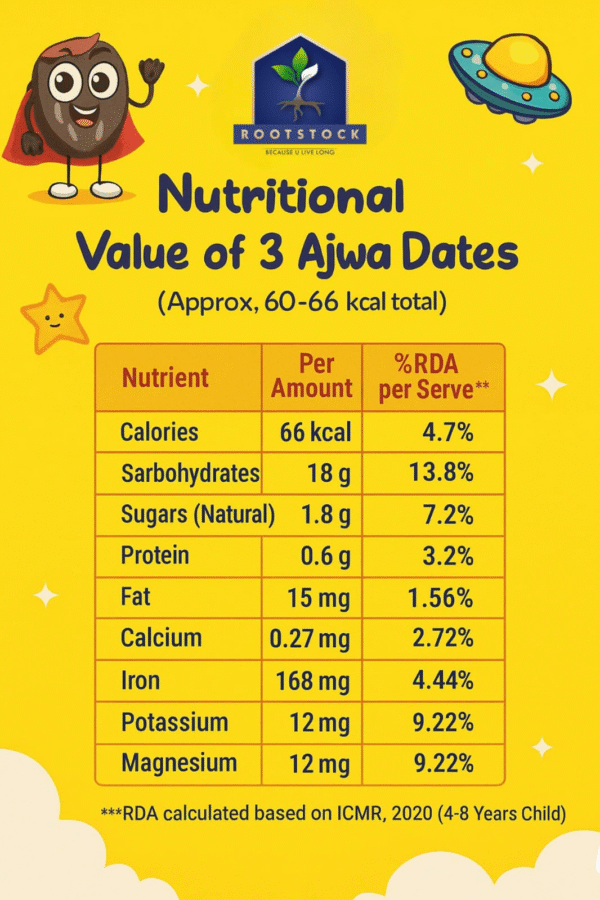 Little Dates Stars -30 days pack (660gm Ajwa dates)